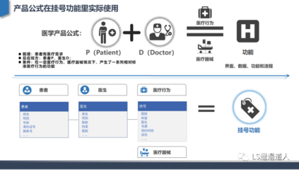 從醫療業務起點勾畫互聯網醫院的全景架構——結合醫療器械互聯網信息服務的深度解析