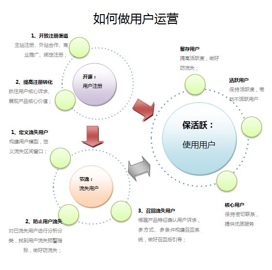 互聯(lián)網(wǎng)運(yùn)營與維護(hù) 數(shù)字時代的幕后守護(hù)者