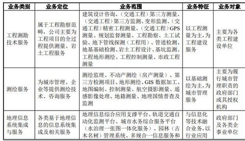 測繪股份（300826）申購指南 申購時(shí)間、價(jià)格與實(shí)戰(zhàn)技巧解析