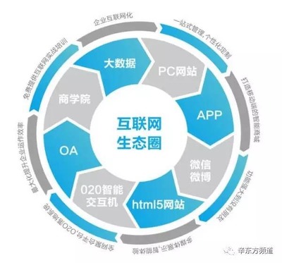 互聯(lián)網(wǎng)生態(tài)價(jià)值運(yùn)營體系的構(gòu)建與維護(hù) 以長期主義守護(hù)數(shù)字繁榮