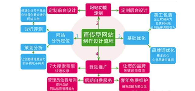 網(wǎng)站建設(shè)成功的關(guān)鍵 從運(yùn)營到維護(hù)的全鏈路掌控