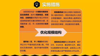 干貨 | 一圖讀懂2017-2018年度大學(xué)生志愿服務(wù)西部計(jì)劃實(shí)施方案（生物技術(shù)推廣服務(wù)專(zhuān)題）