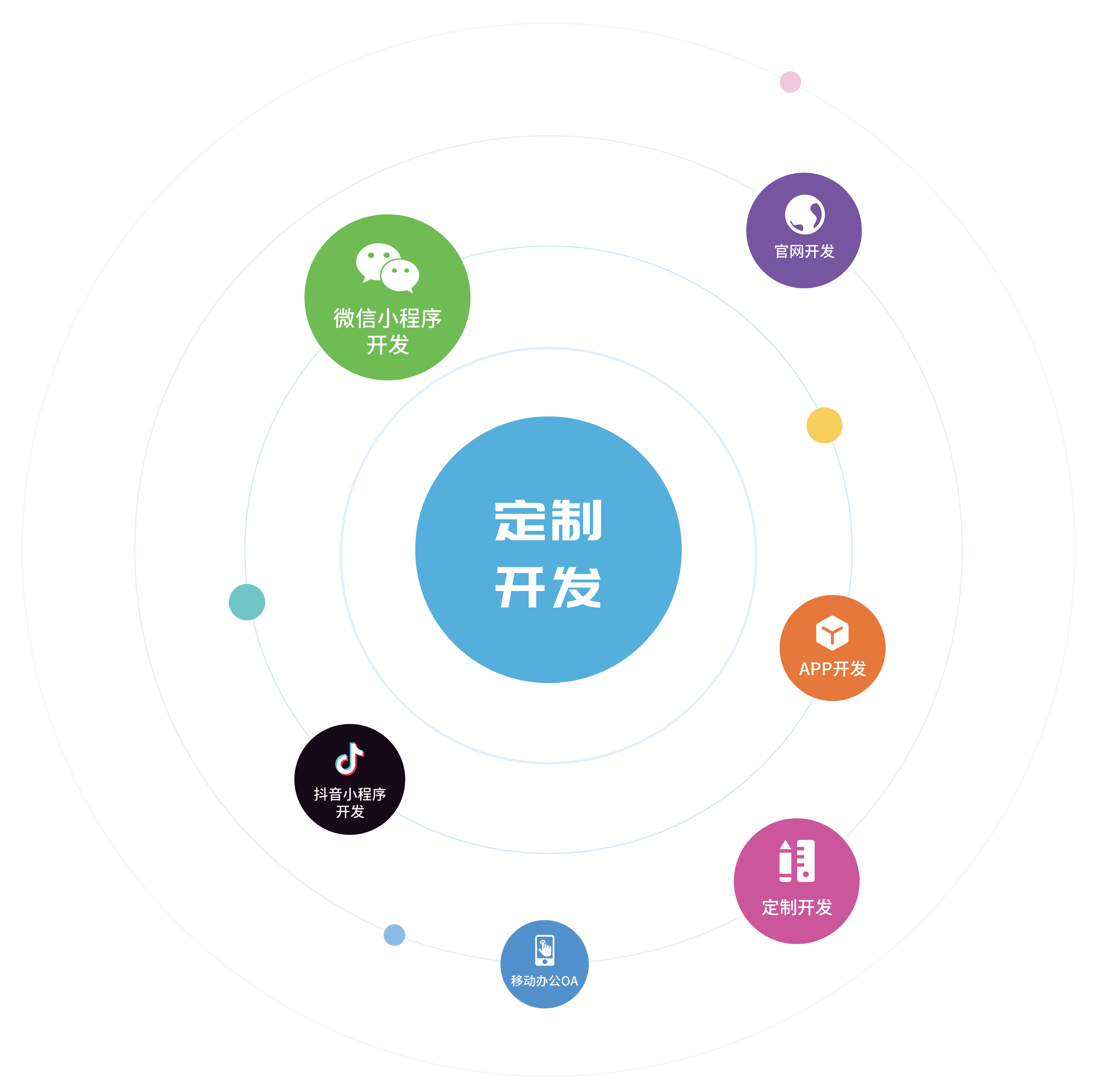 軟件開發軟件定制開發app開發小程序開發網站定制系統開發系統