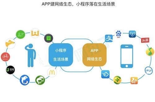 定制開發(fā)小程序需要多少錢費(fèi)用