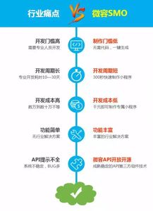 開(kāi)發(fā)定制小程序，商家警惕掉進(jìn)這些坑